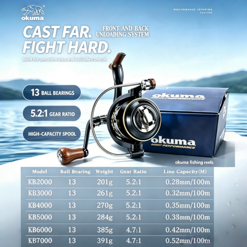 OKUMA-Spinning Reel, MetalUltr - Ocean Drum Wave review and price